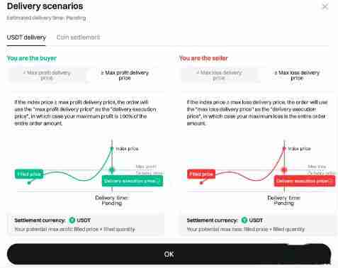 什么是Bitget盘前交易？如何使用Bitget盘前交易？